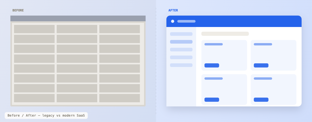 Before and after — legacy interface vs redesigned modern SaaS