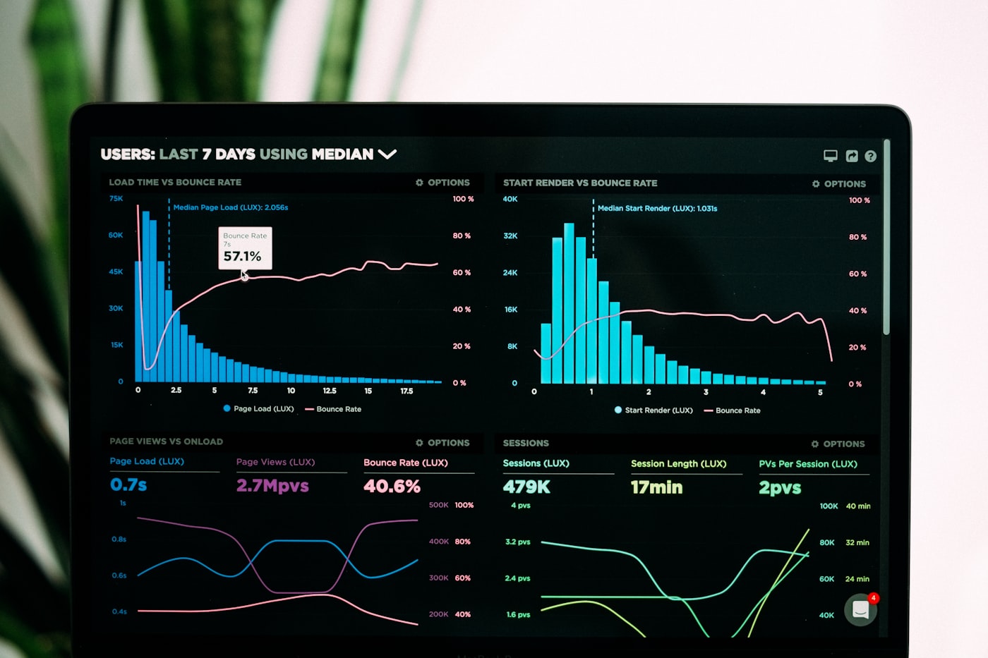 FullStory session replay and heatmap dashboard